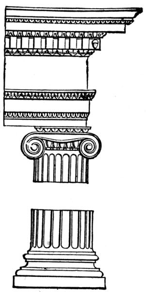 यूनानी वास्तुशिल्प आदेश के नाम